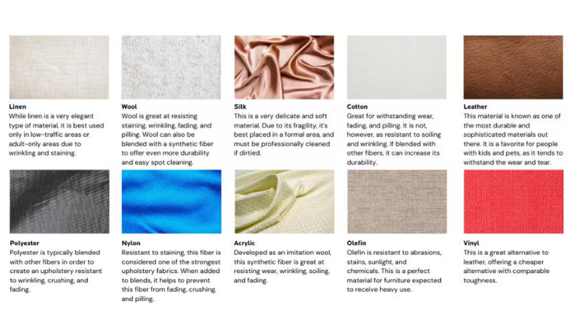 Different Types of Fabrics used in furniture