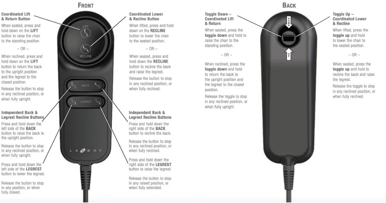 platinum series tethered remote